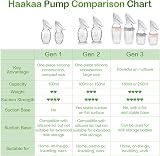 haakaa Silicone Manual Breast Pump 4oz Food Grade Adjustable Suction view 7