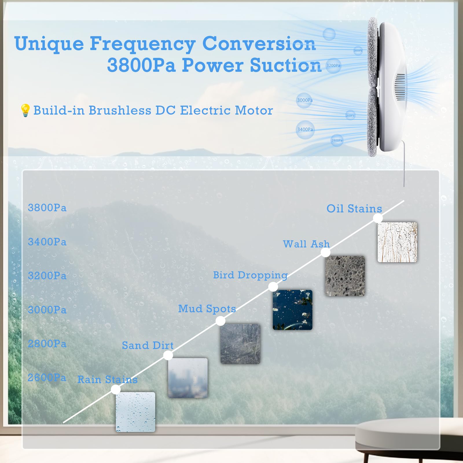Tosima W2 Robot Limpiacristales, Limpieza Automática con Planificación Inteligente de Rutas, Potencia de Succión 3800Pa, Tecnología de Detección de Bordes, Control Remoto, Blanco