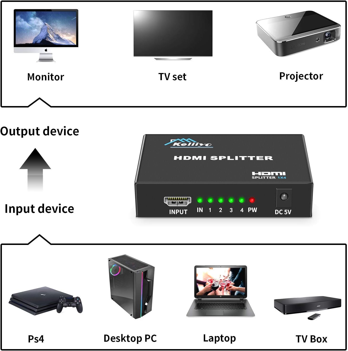 KELIIYO Hdmi Splitter 1 in 4 Out V1.4b Powered Hdmi Video Splitter with AC Adaptor Duplicate/Mirror Screen Monitor Supports Ultra HD 1080P 2K and 3D Resolutions (1 Input to 4 Outputs): Electronics