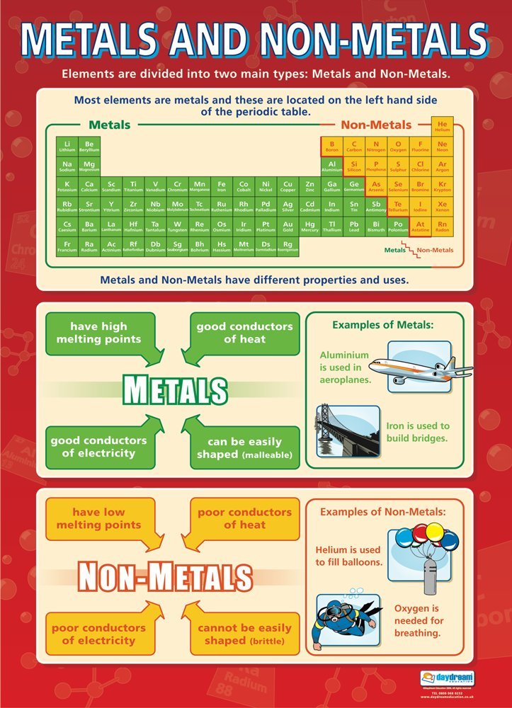 Daydream Education Metals and Non-Metals | Science Posters | Gloss Paper measuring 850mm x 594mm (A1) | Science Charts for the Classroom | Education Charts