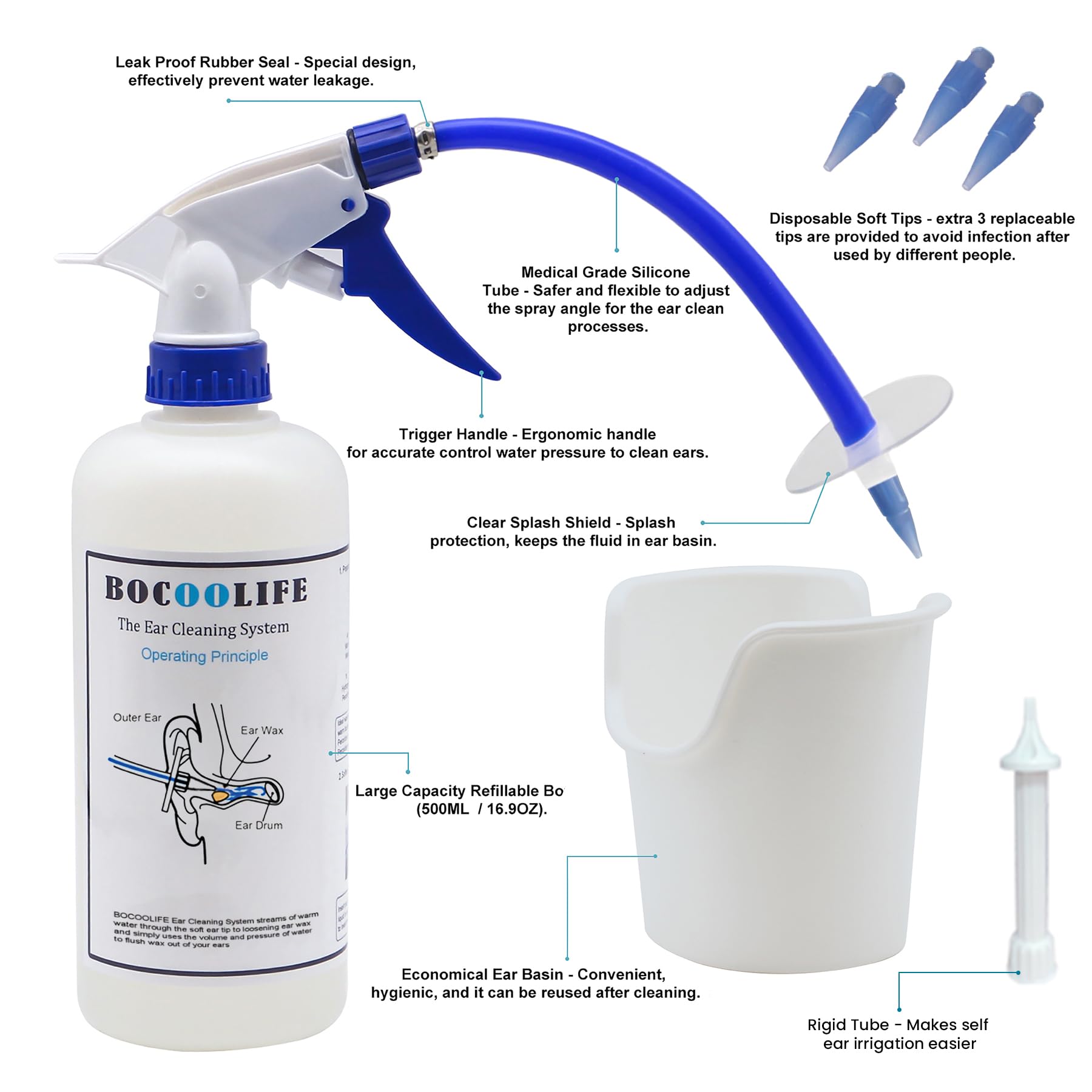 BOCOOLIFE Ear Wax Removal Kit - Safe & Effective Ear Cleaning System Cleaner with 3 Replacement Tips, Manual Flush Washer for Gentle Wax Remover, Includes Wash Basin for Easy Irrigation and Flushing