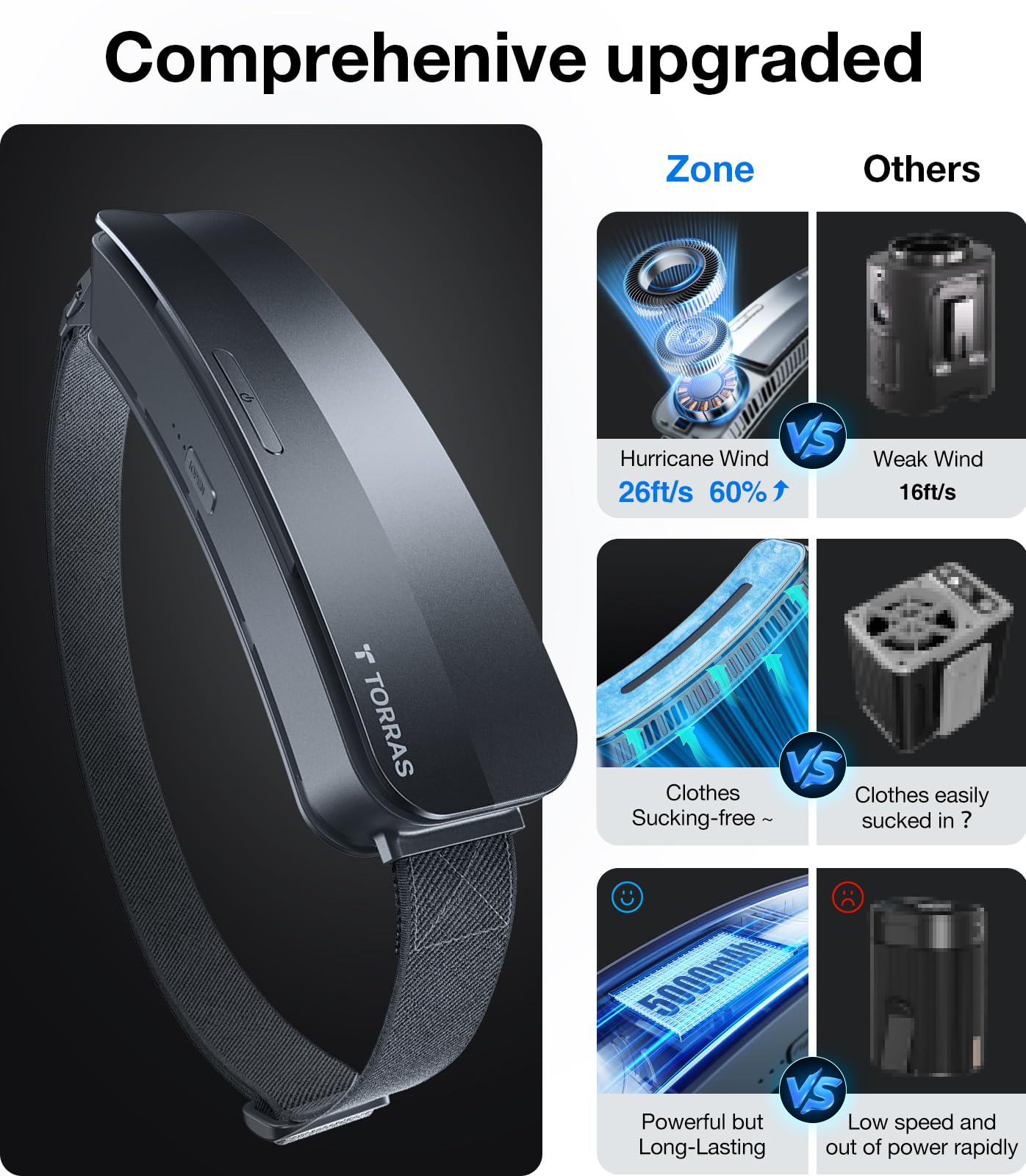 TORRAS 2025 Top Portable Waist Fan COOLiFY Zone 3, Ultra-Light Personal Wearable Belt Fan, 26ft/s Strongest Wind for Full Body Cooling【No.1 Cooling Area & Cool Tech】 Rechargeable for Outdoor/Jobsite