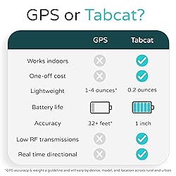 Tabcat V2 Cat & Kitten Tracker - More Accurate Than