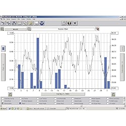 Davis Instruments 6510SER Software w/Data Logging