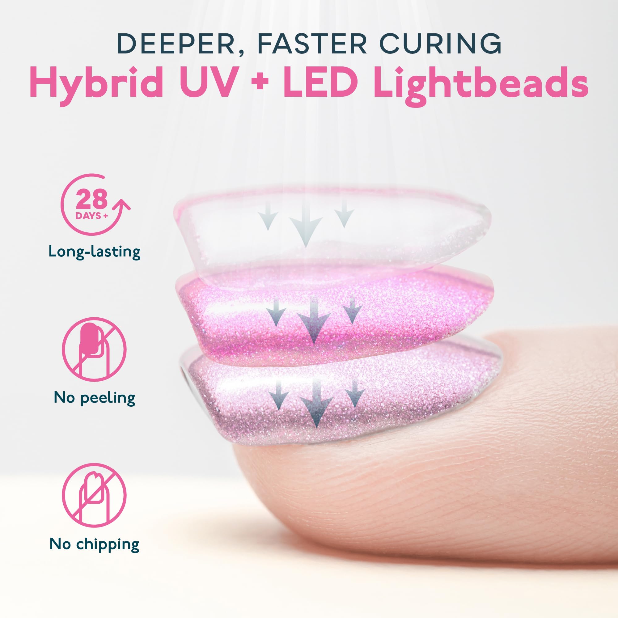 UV LED Nail Lamp, SUNUV Gel Light for Nail Polish 48W UV Dryer with 3 Timers SUNone White - Image 7