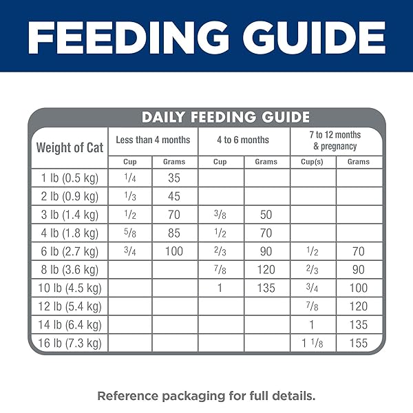 HILL’S SCIENCE DIET KITTEN, KITTEN PREMIUM NUTRITION, DRY CAT FOOD, CHICKEN RECIPE, 7 LB BAG