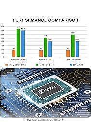 MINISFORUM DeskMini UM700 Mini PC AMD Ryzen 7 3750H