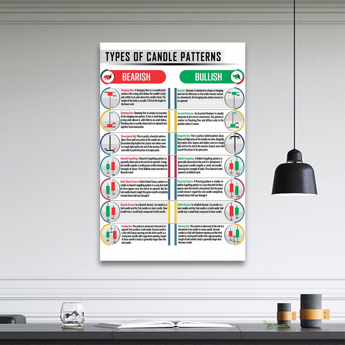 FHMDREUP Candlestick Patterns Trading For Traders Poster, Charts ...