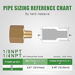 Ailbiuko Brass Pipe Fitting Reducer