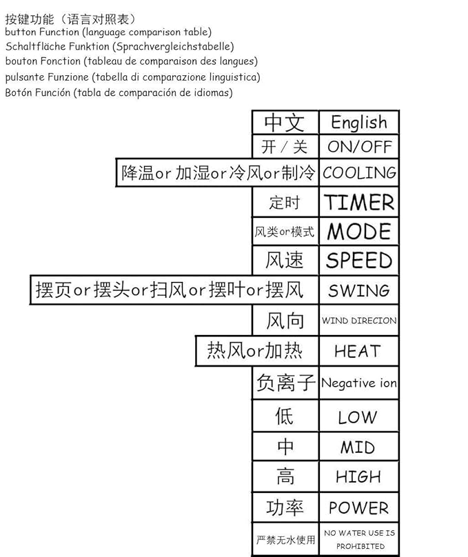 Tabla de almacenamiento en refrigerador y congelador | ️ Los