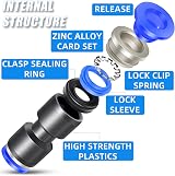 ERGAOBOY 40 Pcs 8mm Push-To-Connect Fitting Kit Blue 10 Straights 10 Elbows view 2