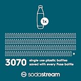 SodaStream 2x 1 Litre Dishwasher Safe Bottles for Spirit Terra Art Source Black view 6