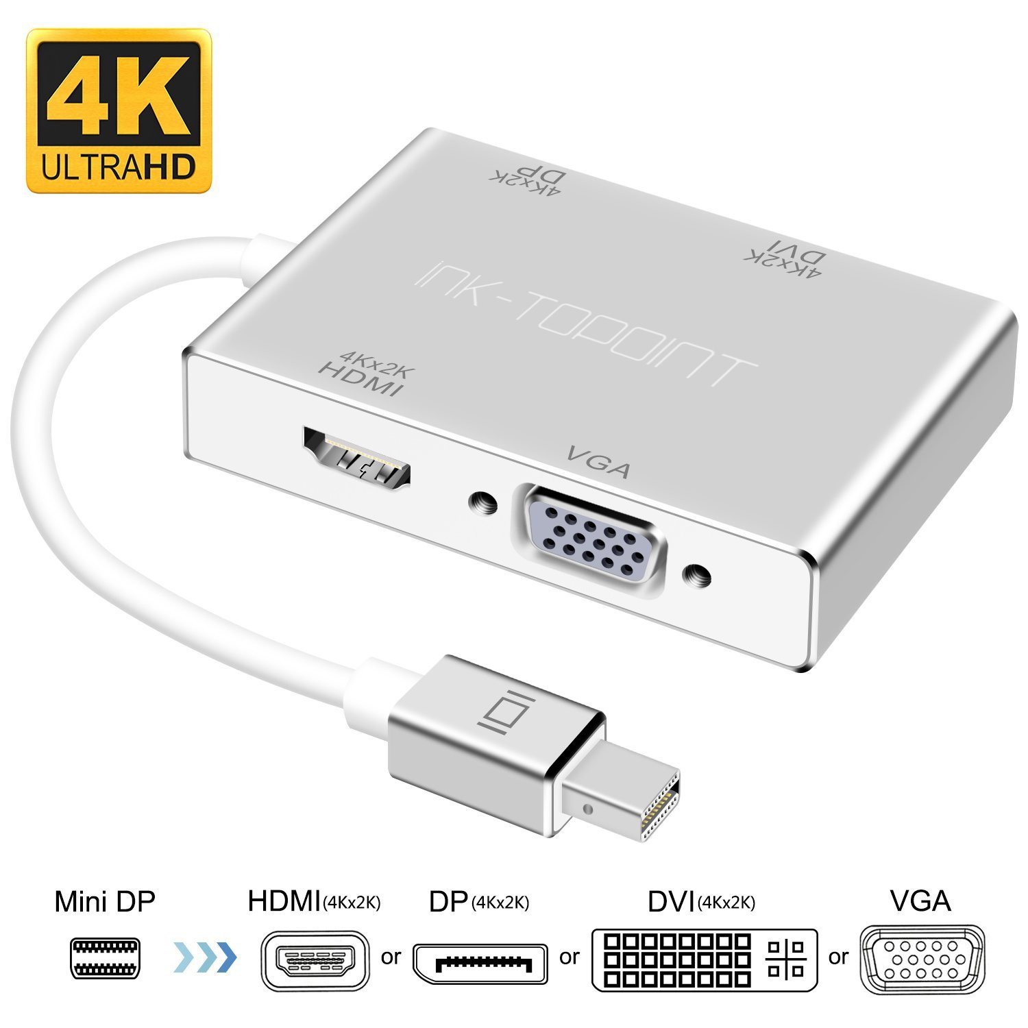 Mini Displayport zu HDMI Adapter,ink-topoint 4 in 1 mini DP(Thunderbolt)zu VGA HDMI 4k*2k DVI DP Konverter für Apple MacBook, MacBook Pro, iMac, Macbook Air HDTV Beamer