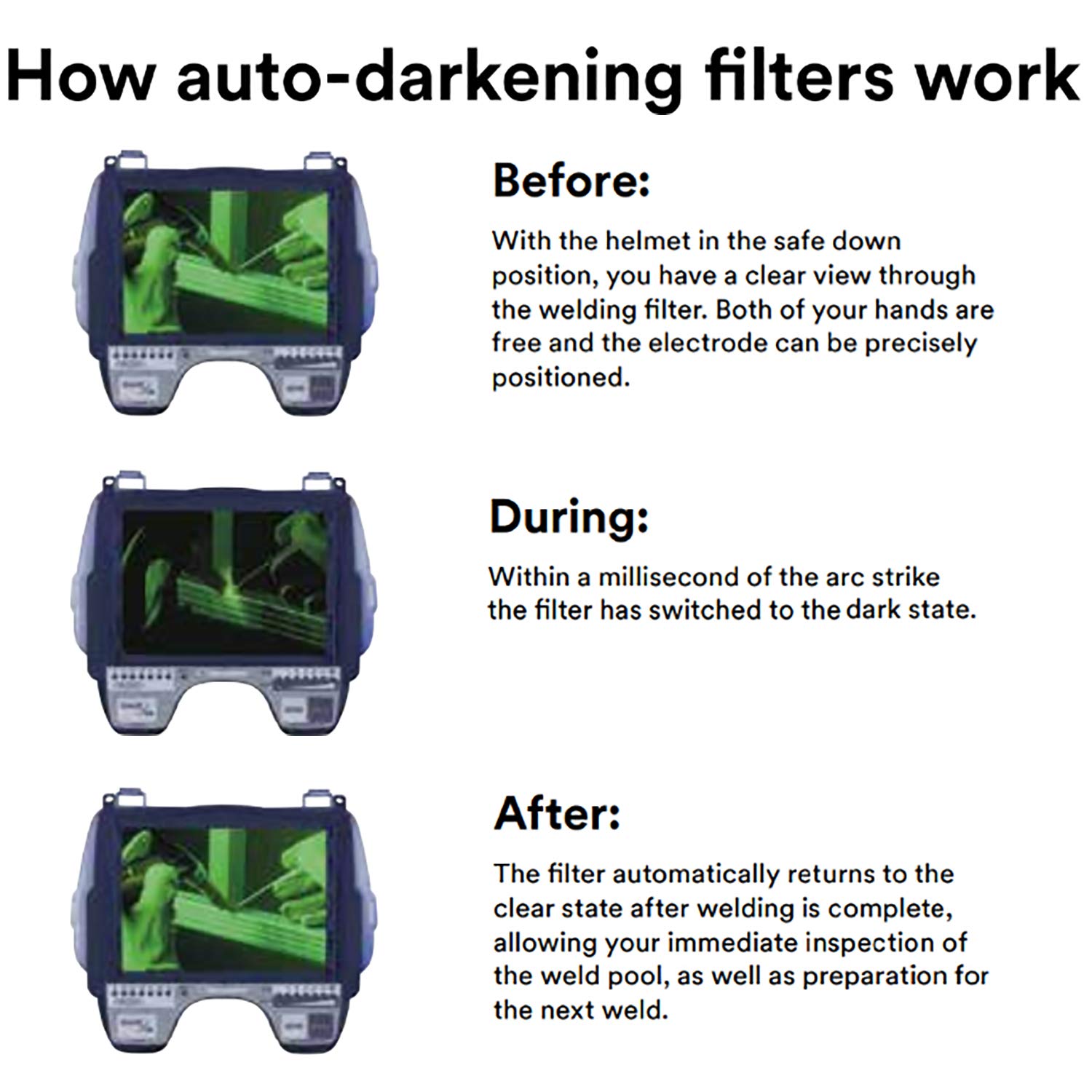 3m Speedglas Welding Helmet 9100 06 0100 30isw With Auto Darkening Filter 9100xxi 3 Arc Sensors For Mmaw Tig Mig Tack Plasma Arc Welding And Grinding Mask 1 Each Amazon Com Industrial Scientific