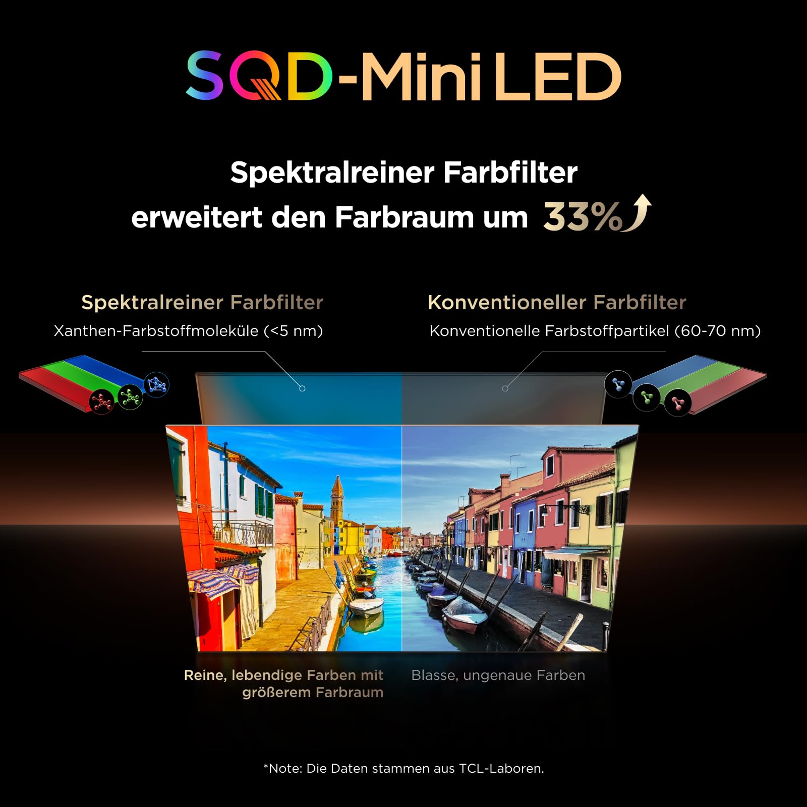 TCL 65Q7D Pro SQD-Mini LED 65 Zoll Fernseher, 4K Smart TV, Google TV 5