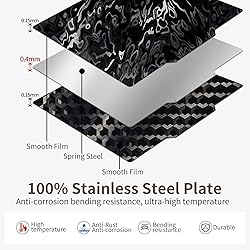 Upgraded Ender 5 Plus Build Plate, Double-Sides