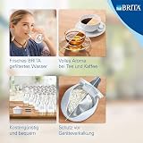 BRITA Classic Cartridges Pack of 6 for BRITA Classic systems view 3