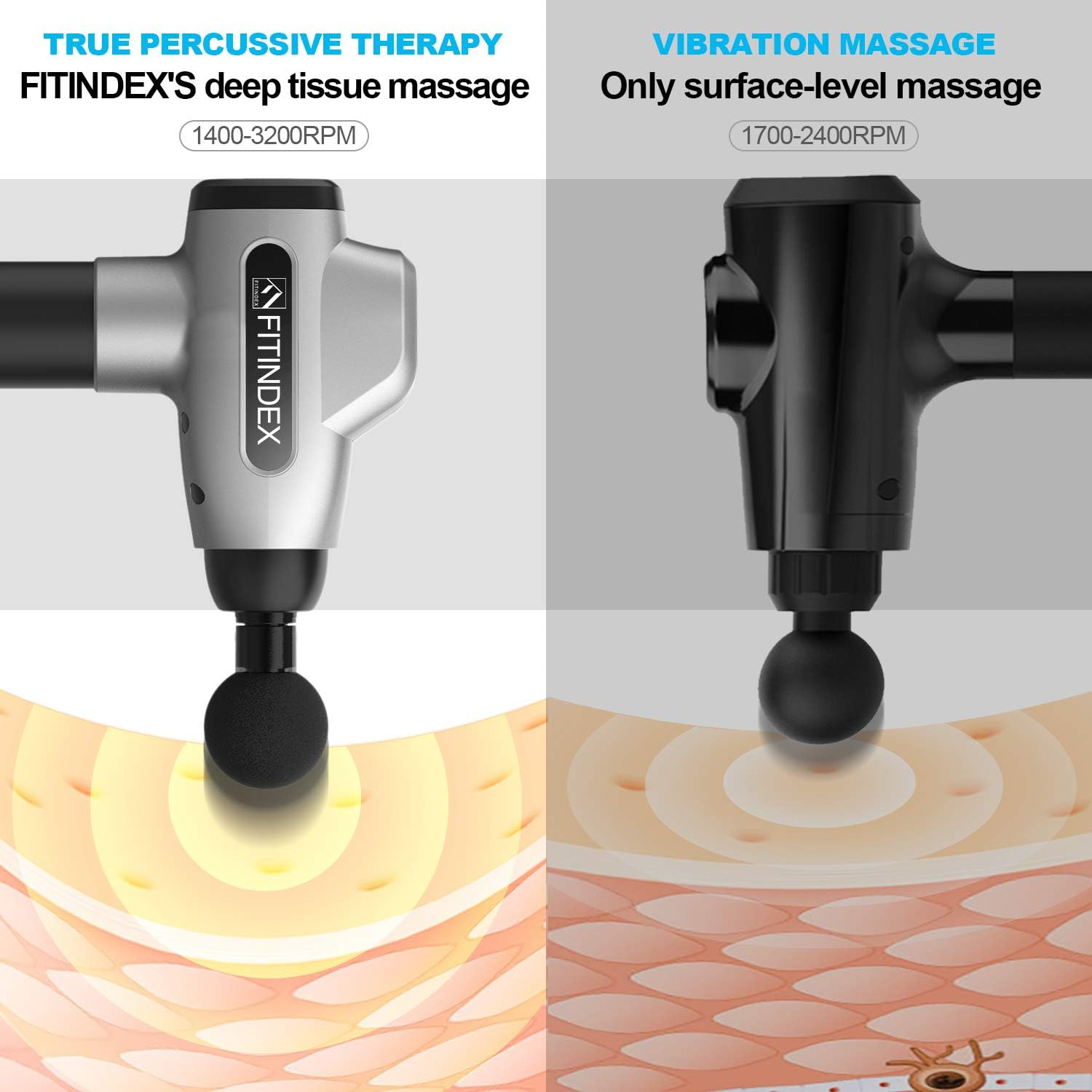 Muscle Massage Gun, FITINDEX Powerful Percussion Massage Gun Deep Tissue, Up to 20 Speeds Handheld Muscle Massager Gun Electric for Athletes: Health & Personal Care