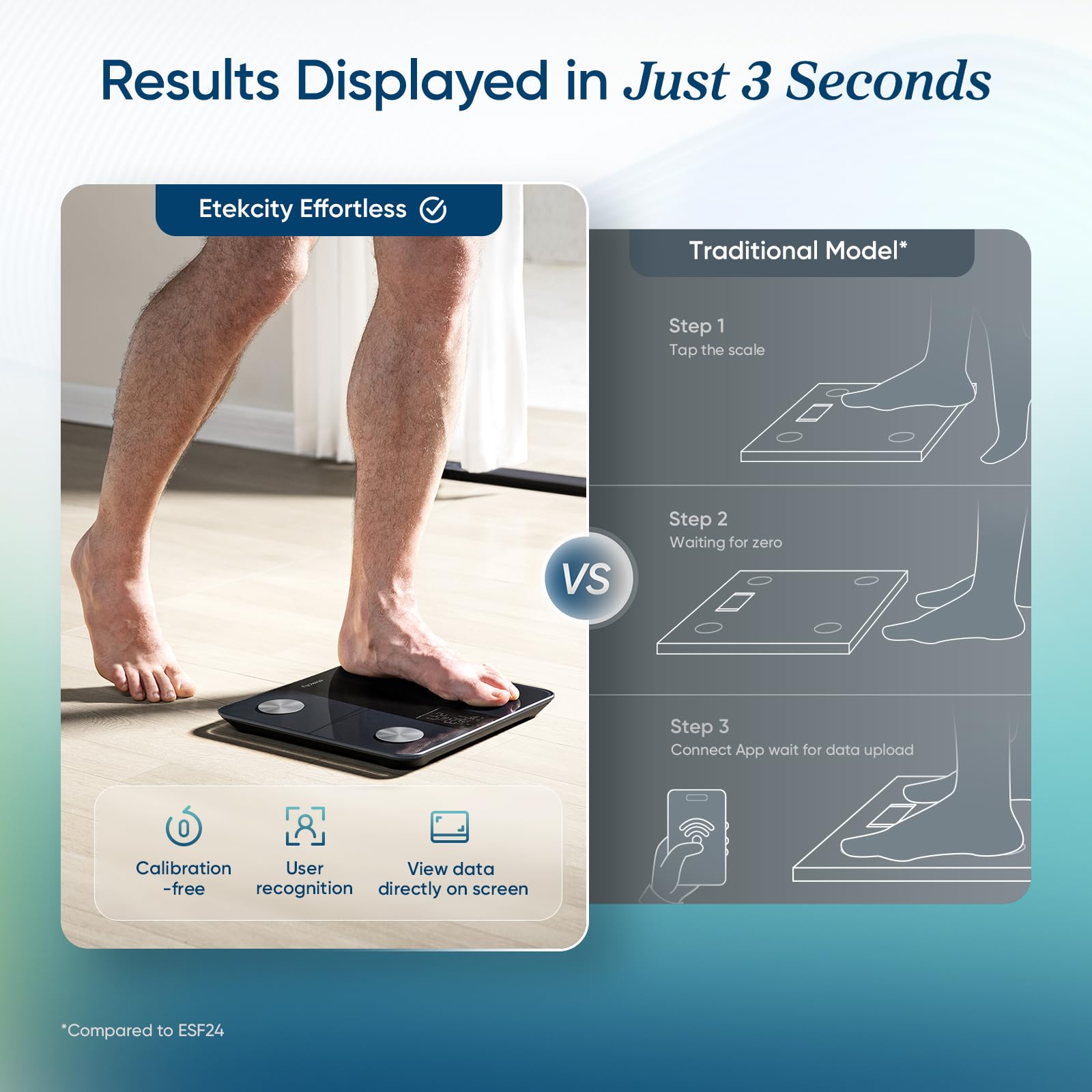 Etekcity Upgraded Smart Scale for Body Weight, Bathroom Digital Scale with BMI, Body Fat, Muscle Mass, 13 Metrics with a Large Display, Support Offline Mode and Apps Connection