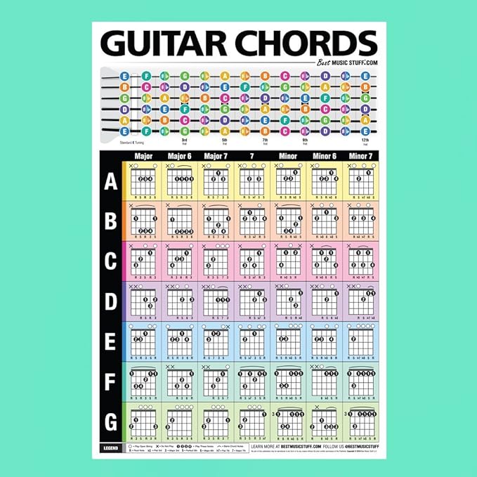 Amazon Com Popular Guitar Chords Poster 24 X36 A Perfect Guitar Reference Poster For Anyone Learning Or Teaching The Guitar Best Music Stuff Musical Instruments