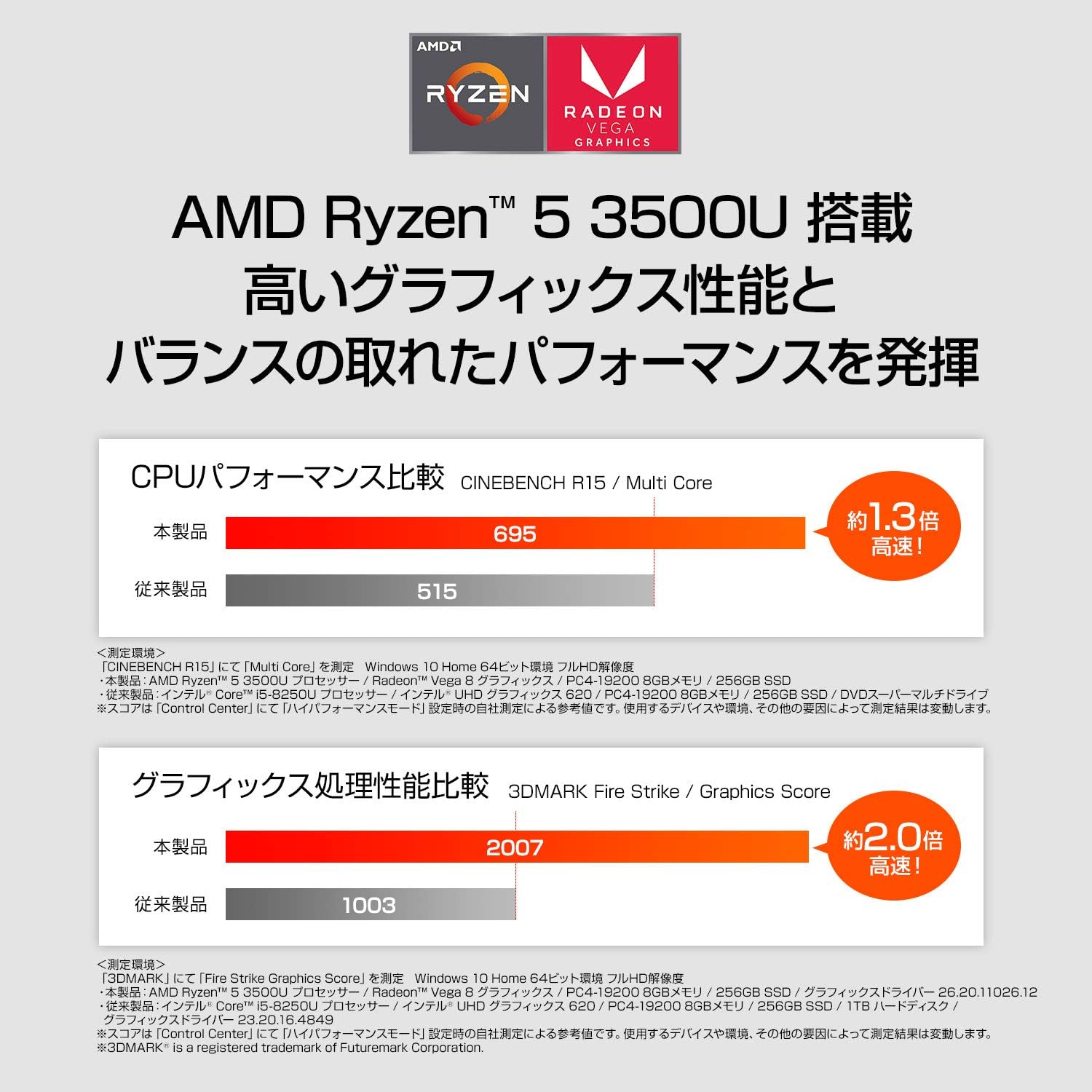 Amazon Mouseノートパソコン 15 6型 Mb Gc51sizh Ryzen5 3500u 16gb 512gb Win10 マウスコンピューター ノートパソコン 通販