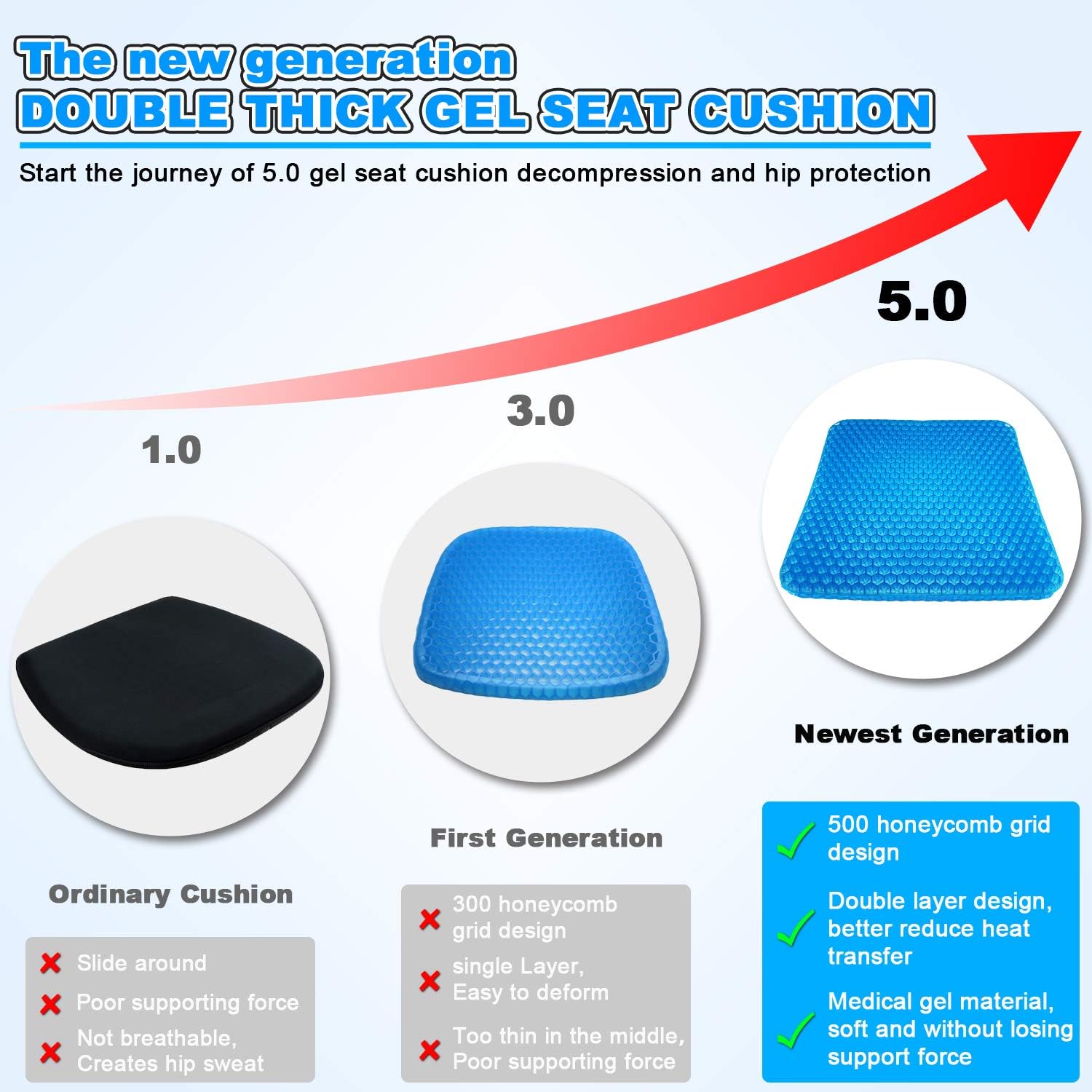 Rariro Extra-Large Gel Seat Cushion, Breathable Honeycomb Design Pain Relief Egg Seat Cushion, for Pressure Relief Back Tailbone Pain - Home Office Chair Cars Wheelchair (2 Non-Slip Cover): Home & Kitchen