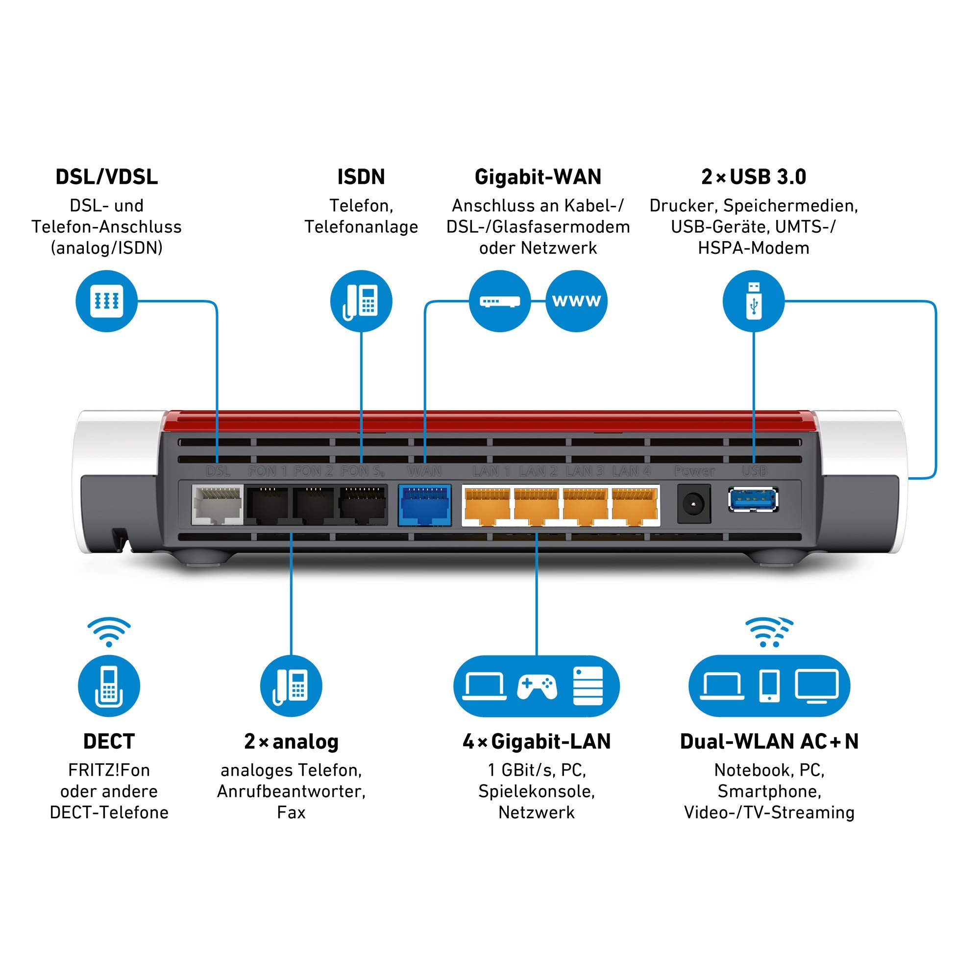 AVM Fritz!Box 7590 High-End WLAN AC + N Router (VDSL-/ADSL, 4x4 MU-MIMO mit 1.733 (5 GHz) und 800 MBit/s (2.4 GHz), DECT-Basis, Media Server) (Generalüberholt) 2