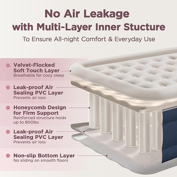 CHERIMOR QUEEN AIR MATTRESS WITH BUILT IN PUMP, 18″ ELEVATED HEIGHT, 48HR LEAK-TESTED, HONEYCOMB COIL SUPPORT, 800 LBS CAPACITY, FAST 3-MIN INFLATION–BLOW UP MATTRESS FOR GUEST ROOM & SLEEPOVER