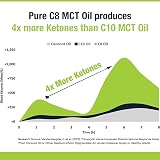 Sterling Nutrition MCT Oil C8 Caprylic 500ml from Coconut Keto Vegan view 5