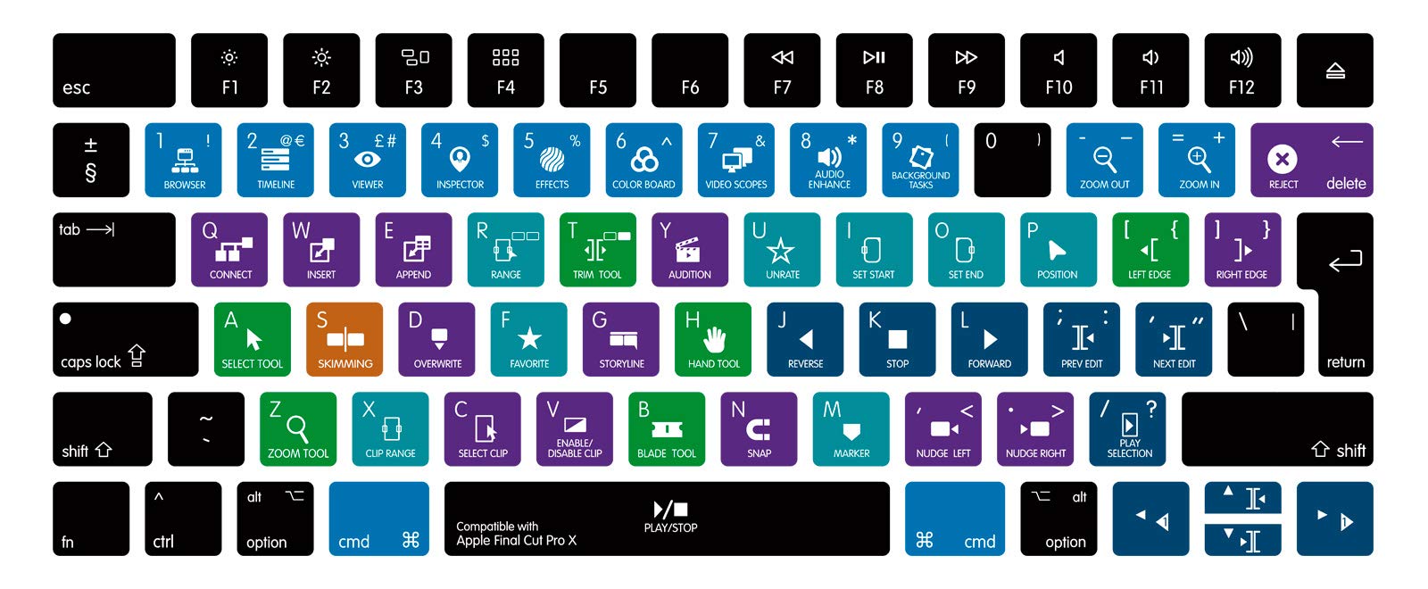 MMDW Final Cut Pro X Shortcuts Hotkey Ultra Thin Soft-touch Silicone Keyboard Protective Cover Skin Protector for Magic Wireless Keyboard MLA22L/A A1644 (2015 Released),EU Layout