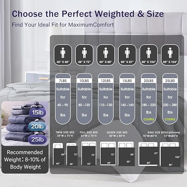 WEIGHTED BLANKET FOR ADULTS 20LBS, 48″X72″, TWIN FULL SIZE COOLING HEAVY THROW BLANKET FOR 180-220LBS, MICROFIBER SOFT THICK BIG BLANKETS WEIGHTED COMFORTER BREATHABLE GIFTS FOR SLEEPING, GREY