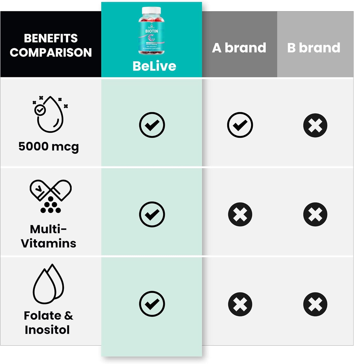 Biotin Gummies with Hair MultiVitamins, Folate, Inositol - Supports Hair Growth, Skin, Nail, Vegan, Pectin Based - Strawberry Flavor (80 Count): Health & Personal Care