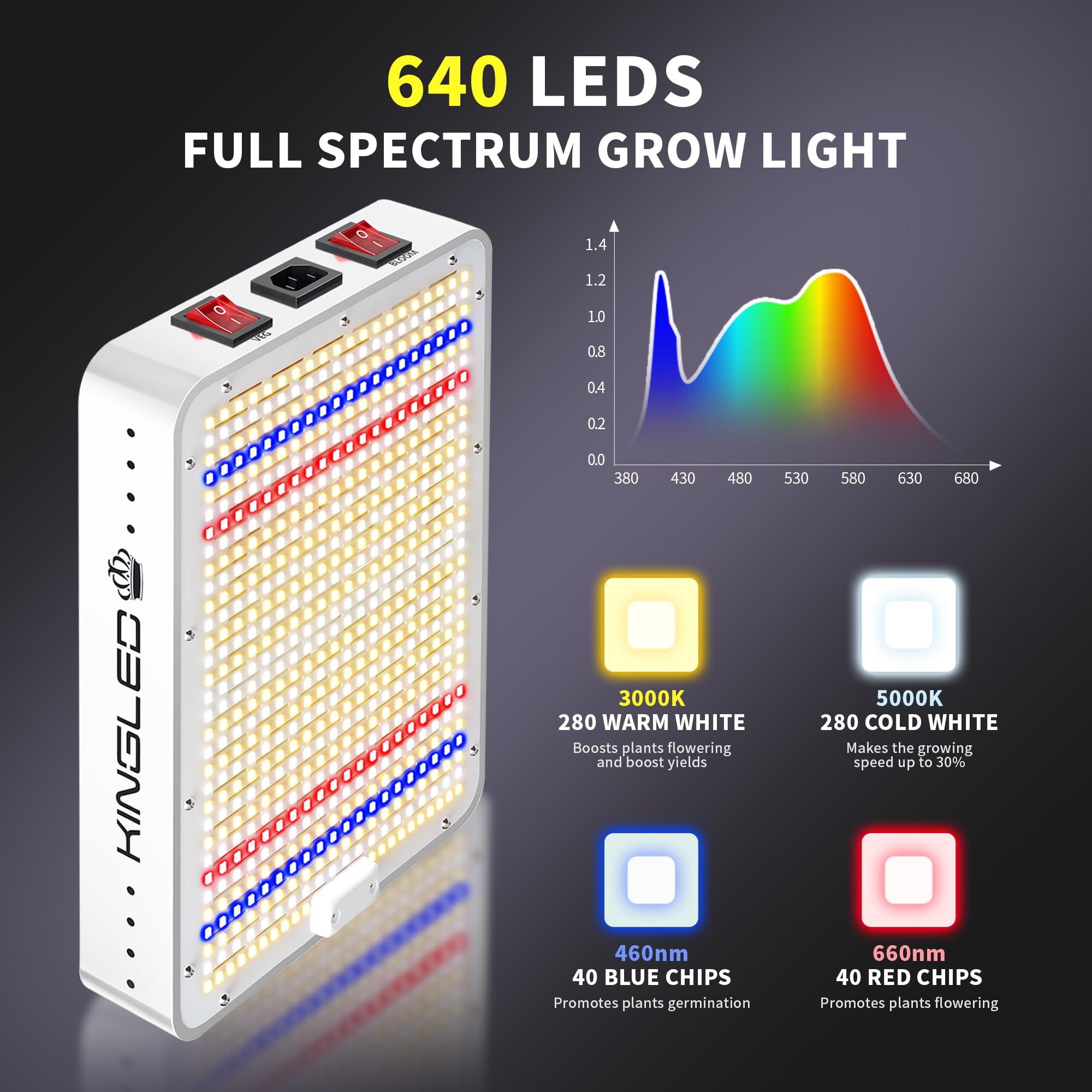 Mua KingLED 2025 KP1000 LED Grow Lights with Yield LEDs 2x2ft Coverage ...