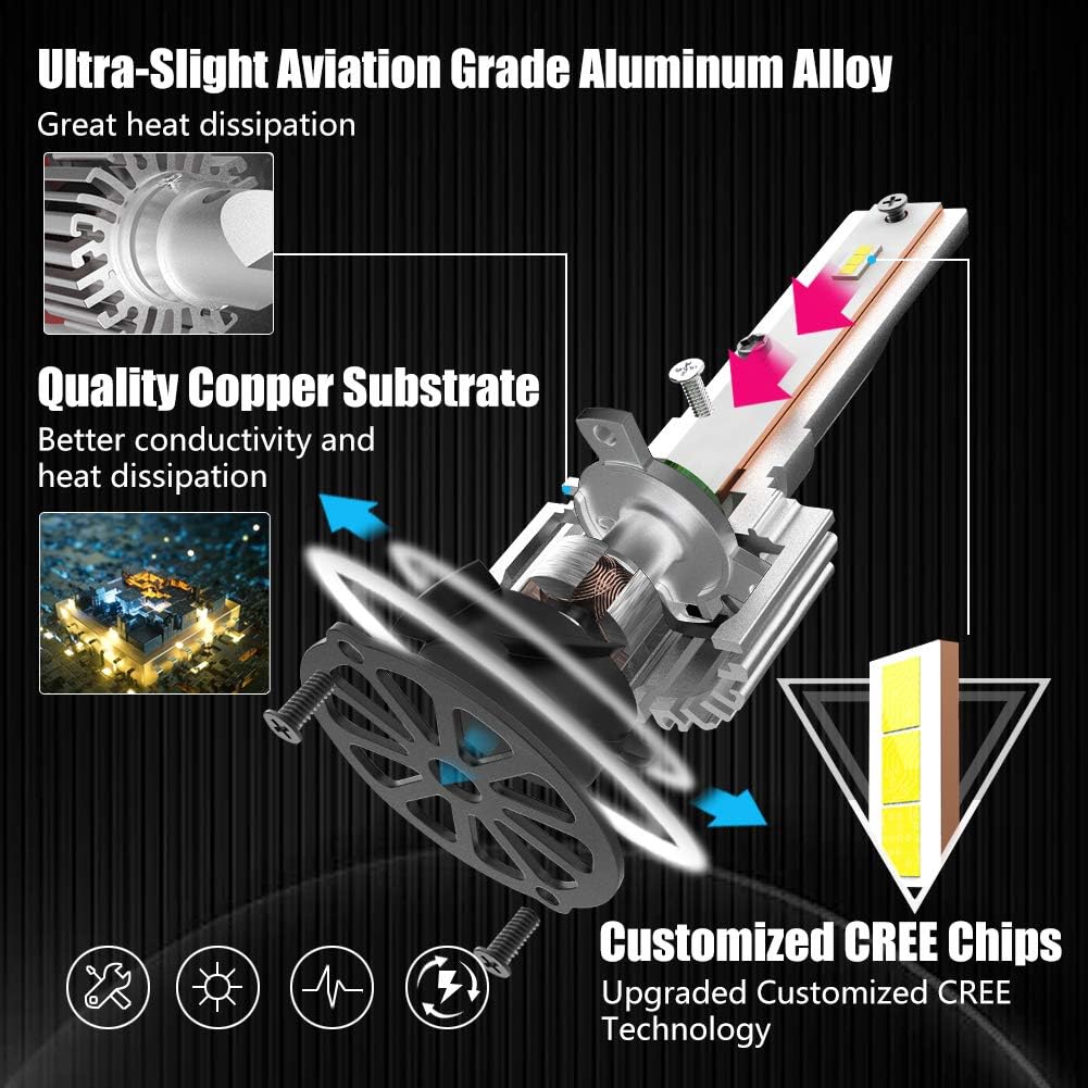TECTICO HB3 9005 / HB4 9006 LED Headlight Bulb 6500K White 7000LM Ultra Bright Error Free Mini Upgrade Bulbs , 2 Lamps - Image 3