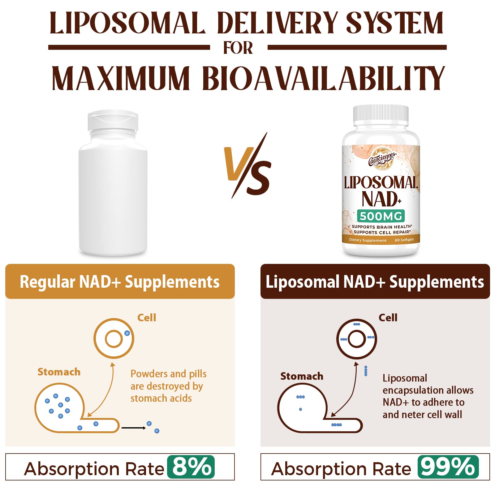 Mua Liposomal NAD+ 500 MG Supplement, True NAD Plus Supplement ...