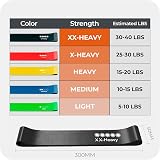 Active 100 Resistance Bands Set of 5 – Color Coded Latex Exercise Kit view 4
