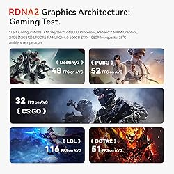 Beelink SER5 Max Mini PC, AMD Ryzen 7 6800U
