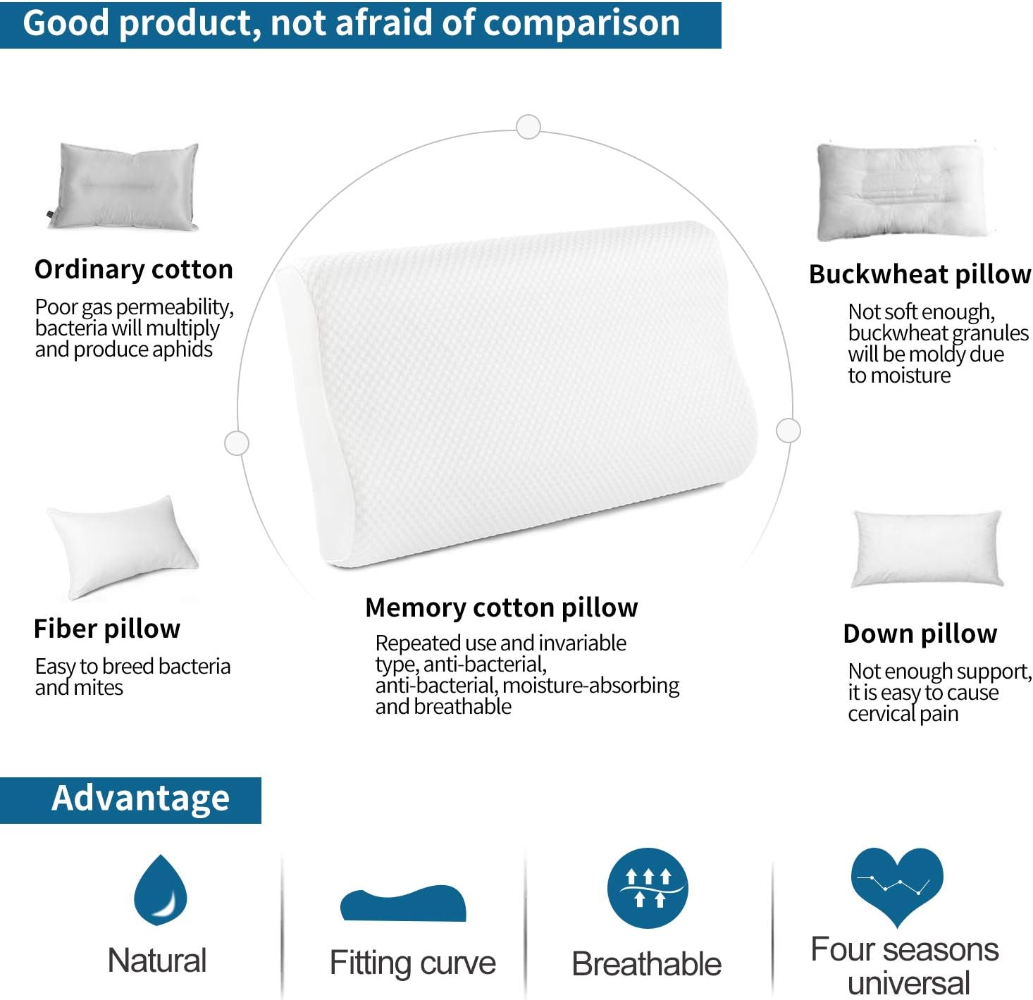 Power of Nature Memory Foam Pillow for Sleeping, Orthopedic Contour Cervical Pillow for Neck, Shoulder Pain, Pillows for Back Stomach Side Sleeper with Washable Breathable Cover: Home & Kitchen