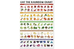 Eat The Rainbow Food Chart,Magnetic A4 Size Foods Reference List,Healthy Food Chart Guide (Rainbow Chart)