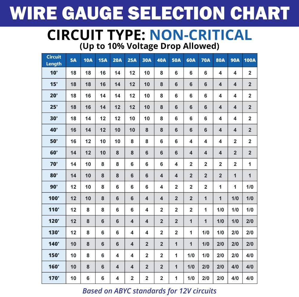 12 AWG Marine Wire -Tinned Copper Primary Boat Cable - Available in Black, Red, Yellow, Green, and White - Made in The USA- Made in The USA : Sports & Outdoors