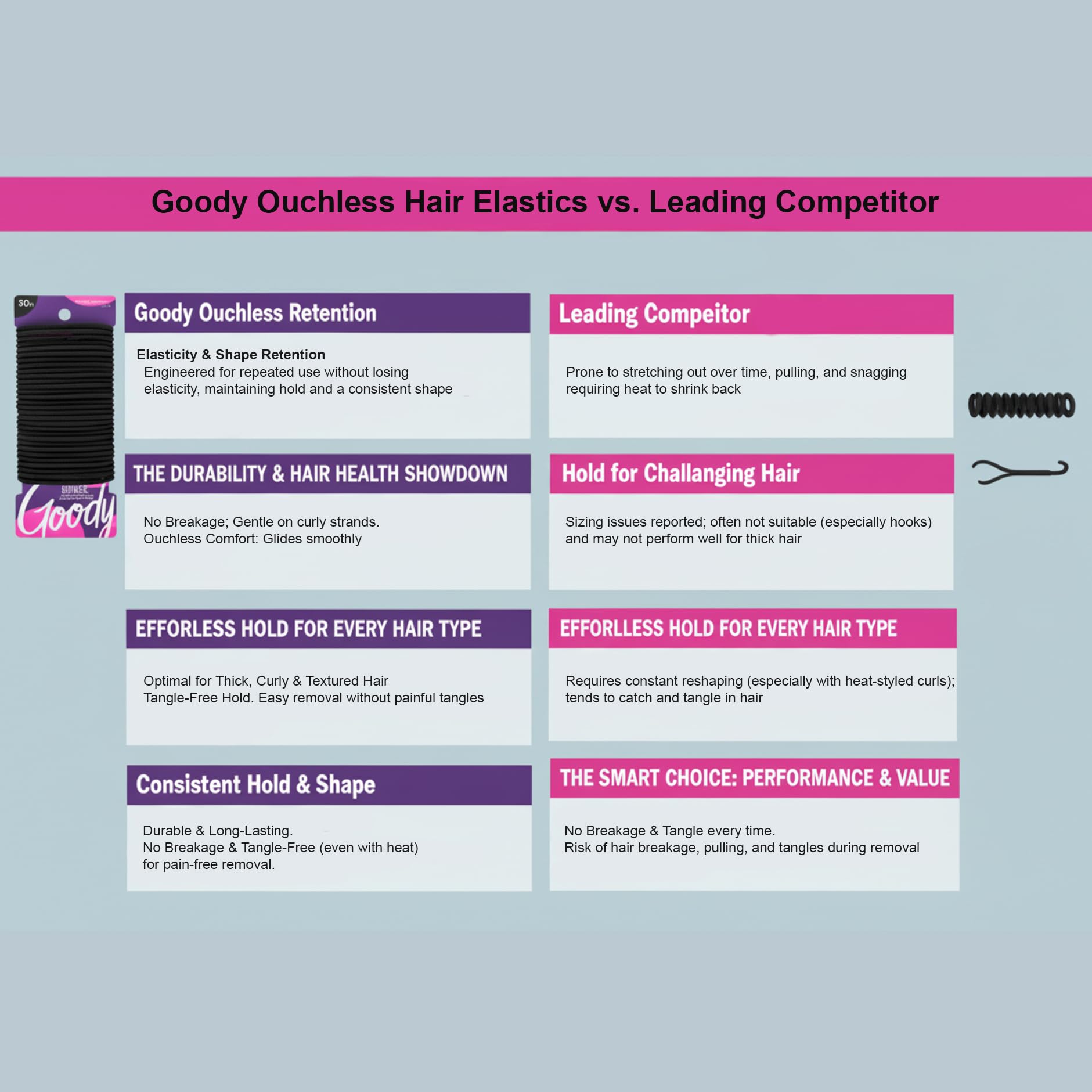 Goody Ouchless Hair Elastics – No Pull, No Breakage, Tangle-Free Hold for Thick, Curly, Coily & Textured Hair – 30 Count, Black, Long-Lasting Ponytail Holders for Women & Men