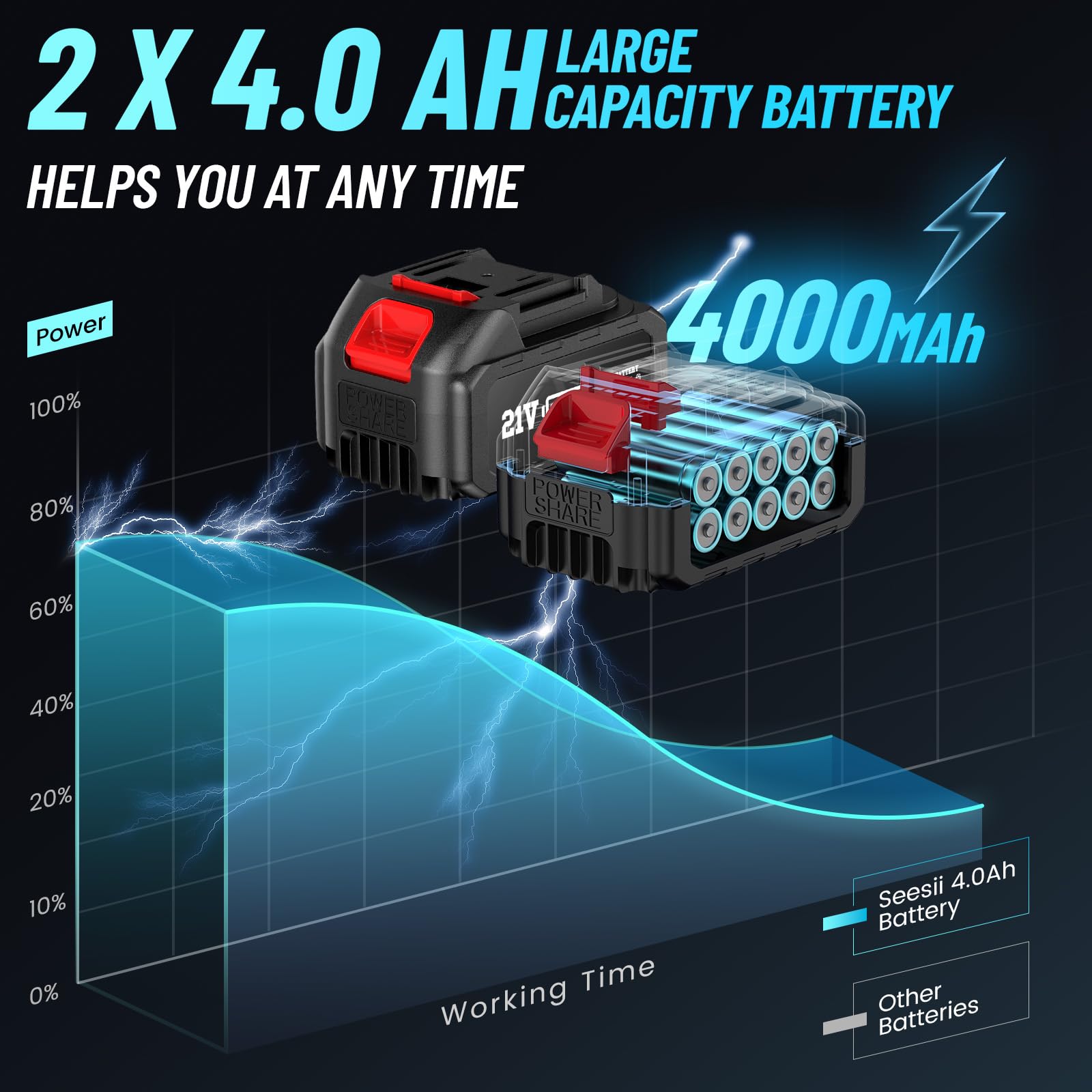 Seesii Cordless Impact Wrench 1/2 inch, High Torque 479 Ft-lbs(650Nm) Brushless Impact Gun,2500RPM w/2x4.0 Battery, 6 Sockets,8 Drill Bits, High Torque Power Impact Driver for Car Home,WH700