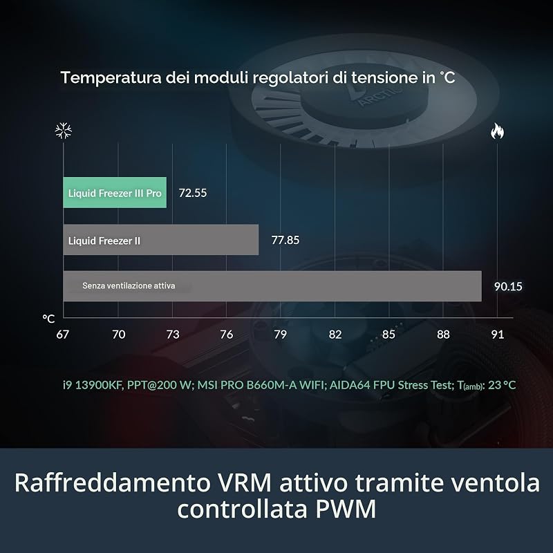Liquid Freezer III Pro 420 - Dissipatore AIO per CPU, 3 x 140 mm Raffreddamento a Liquido, Radiatore da 38 mm, Pompa PWM, Ventola VRM, AM5/AM4, Intel LGA1851/1700 Telaio di Contatto - Nero