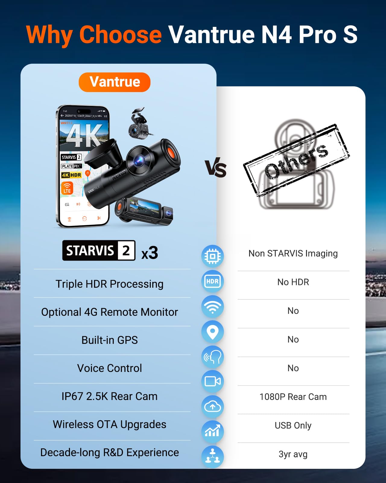 VANTRUE N4 Pro S 4K 3 Channel Dash Cam w/Triple STARVIS 2, 4K+1080P+2.5K Front Inside Rear Dash Camera, 4k+2.5K Dual Channel, HDR IR Night Vision, Voice Control, Parking Mode, GPS, Wi-Fi, Support 1TB