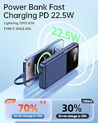 Portable Charger with Built in Cable - 20000mAh