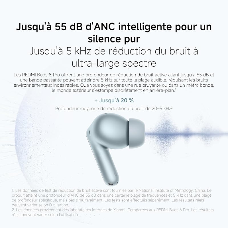Redmi Buds 8 Pro, écouteurs sans Fil, réduction de Bruit, Bleu