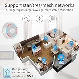 RISOON Tuya Zigbee 3.0 Hub Gateway Smart Home Bridge WiFi Alexa Google Assistant view 6