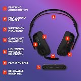 Logitech G Astro A20 X Lightspeed Wireless Gaming Headset view 6