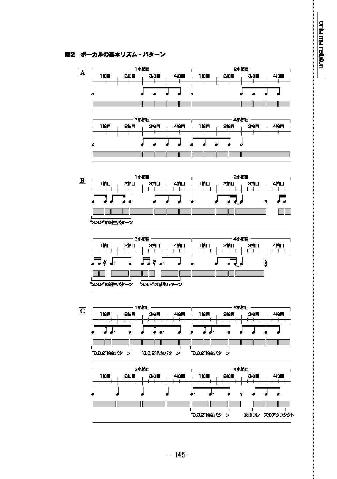 アニソンが持つ中毒性の秘密 J Popとは異なる進化を遂げるアニメソングの作曲分析 Cd付 Amazon Com Books