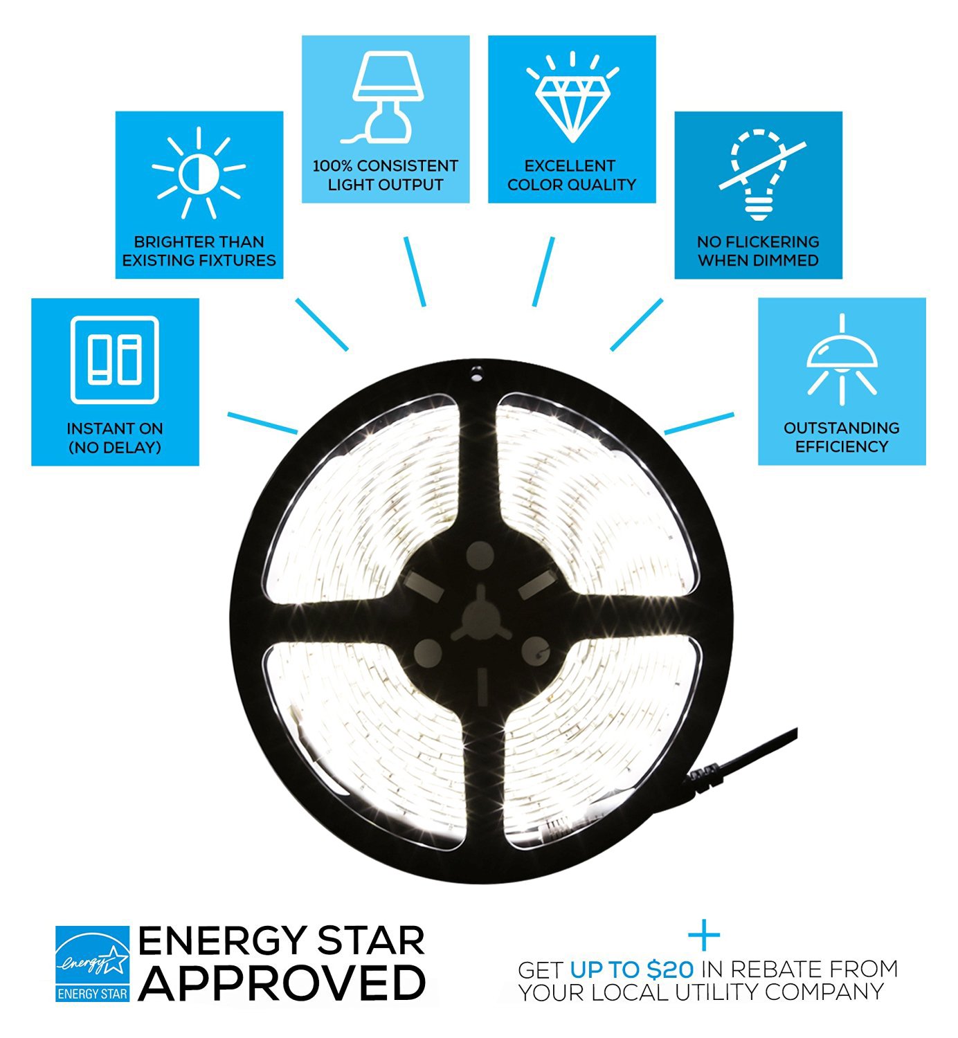 LED Strip lights, LEDMO Upgraded SMD 5630 light Strip, IP65 Waterproof 300LEDs 16.4Ft Cool White 6000K LED Light Strip+DC12V 5A Power Supply